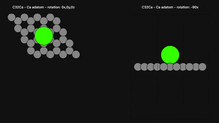 Ca Adatom on Graphene Surface