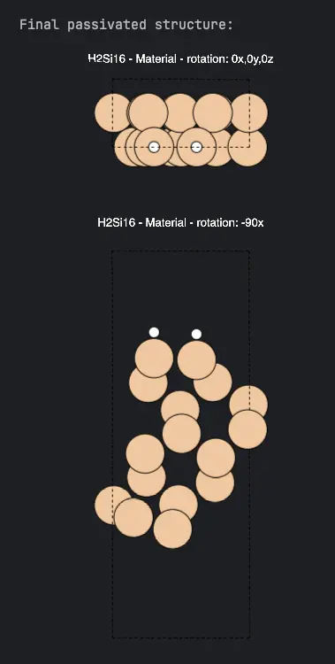 Passivated Structure