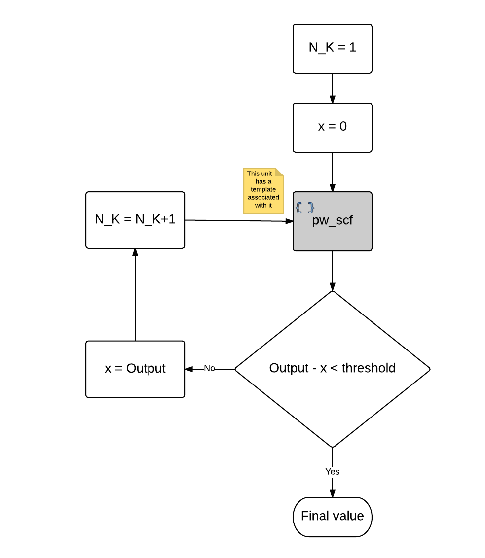 Convergence Algorithm