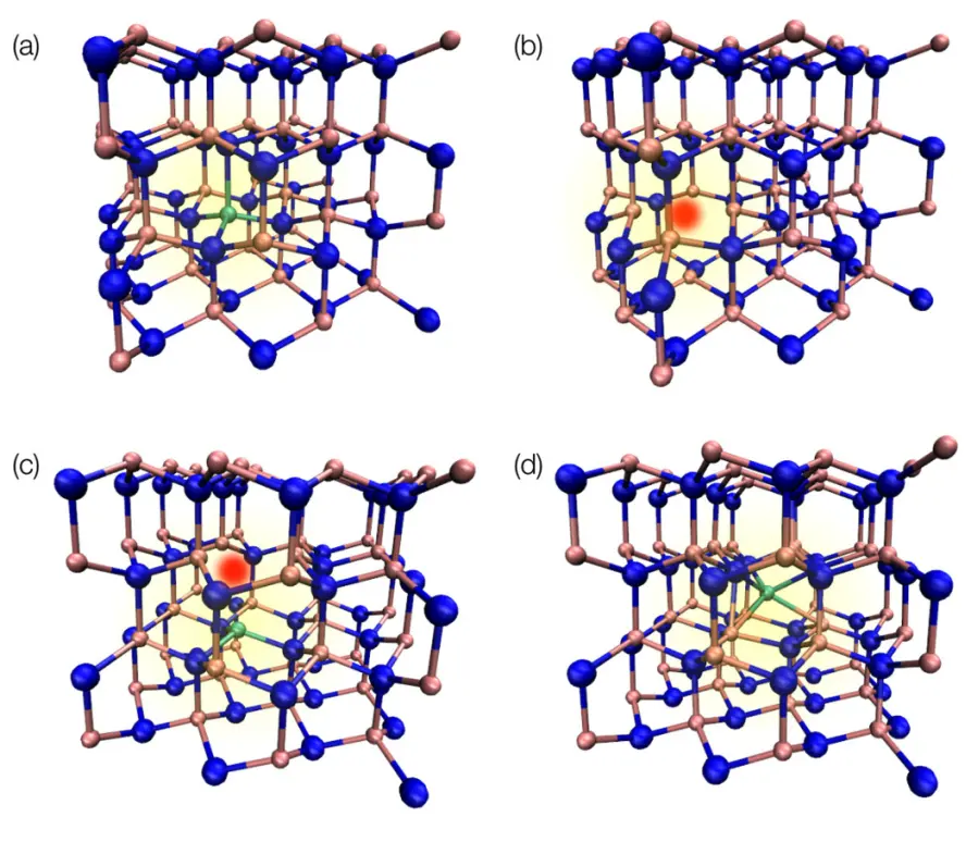 Point Pair Defects: Mg Substitution and Vacancy in GaN