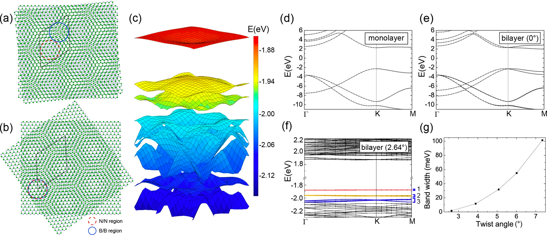 Twisted Bilayer Boron Nitride