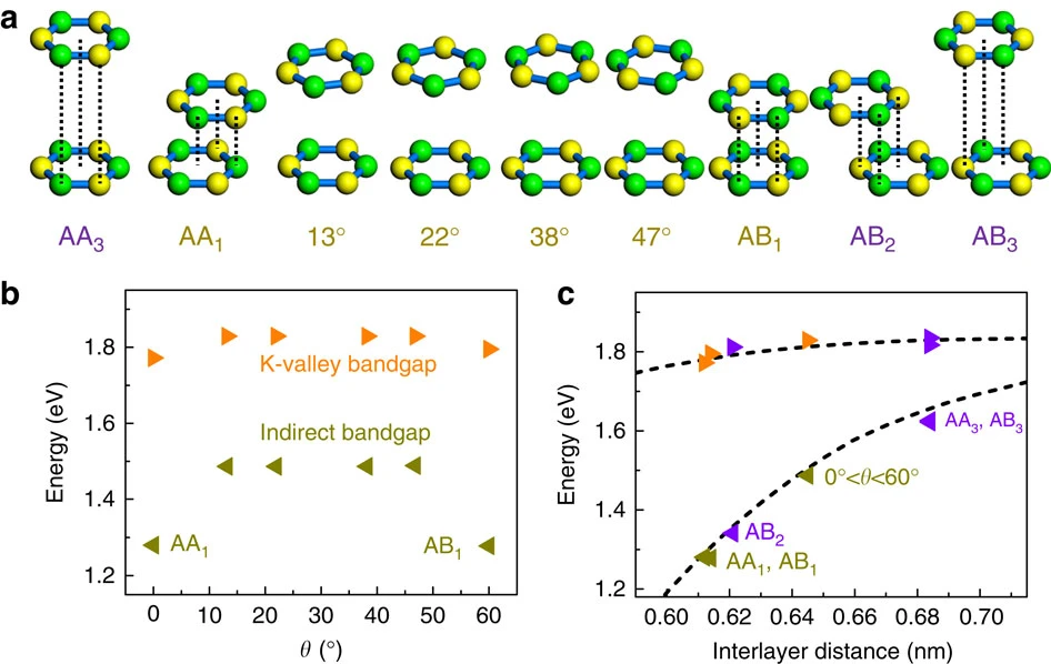 Twisted Bilayer Molybdenum Disulfide