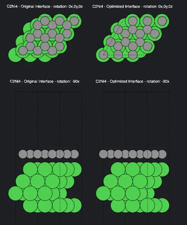 Initial and optimized interface